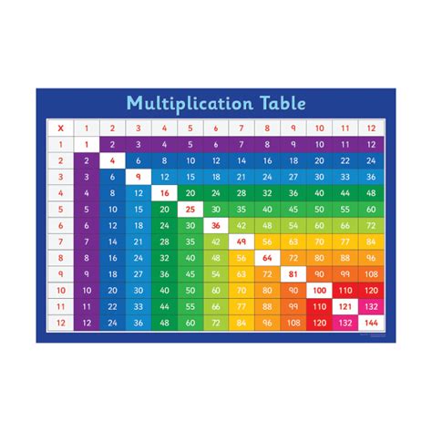 Mobile games to help students learn to multiply and memorize tables. Multiplication Table Chart - Sona Edons