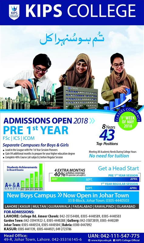 Admission Open in Kips College Lahore 02 Apr 2018