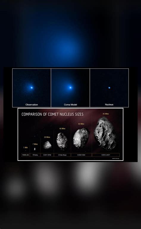 Largest Comet Ever Seen In Space Confirmed Nasa Shares Pics Science