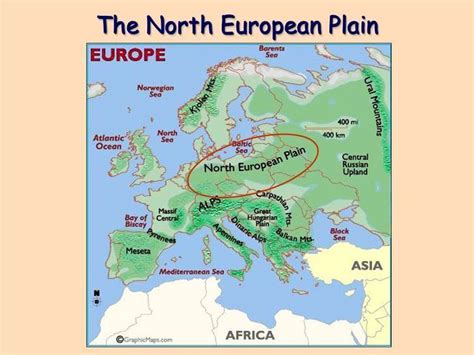 North European Plain Detailed Information Photos Videos