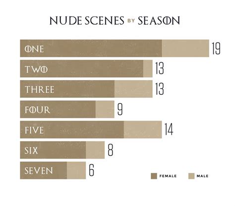 Top Most Searched Naked Celebs In Nude Scenes How Much Nudity Shown In Game Of Thrones