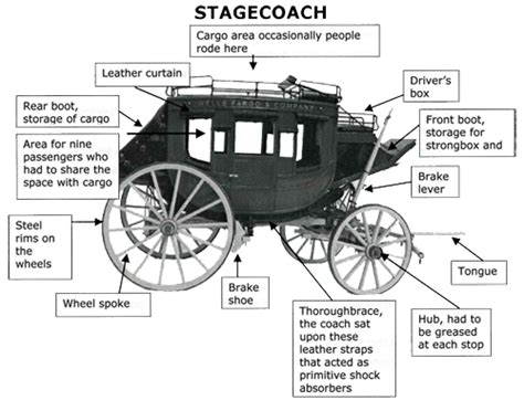 Stagecoach Horse Drawn Wagon Old Wagons Wagons