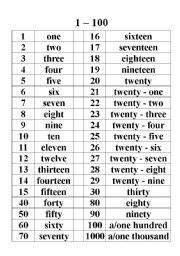 In this lesson, we're looking at the can you see the last two letters of the words make up the ordinal number? how to spell numbers | numbers 1 100 learn the numbers ...