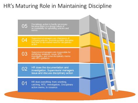 Hrs Role In Maintaining Discipline In The Workplace