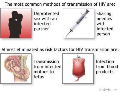 The New York Times Health Image Primary Hiv Infection