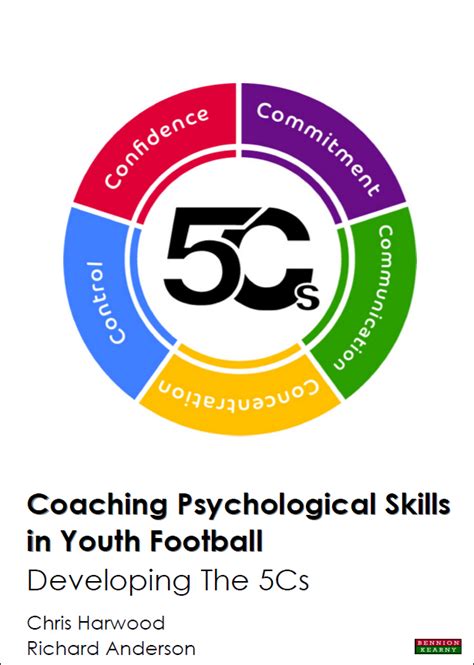 Example Soccer Psychology Exercises Coaching The 5cs