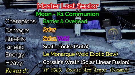 Destiny 2 Master Lost Sector The Moon K1 Communion 11 26 21