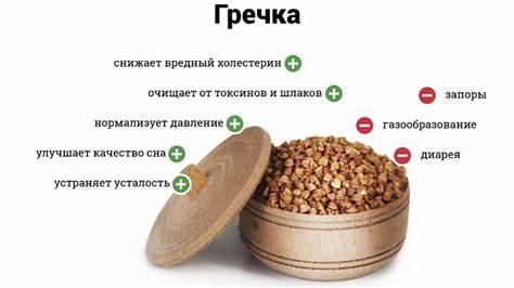Сколько нужно белков жиров углеводов чтобы похудеть