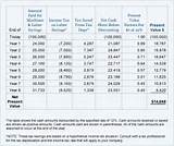 Life Insurance Rating Tables