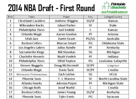 Nba Draft 2014 Top 2014 Nba Draft Prospects With The Most To Prove