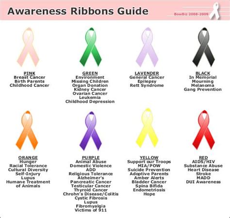 Awareness Ribbons Colors And Meanings Tattoos Pinterest