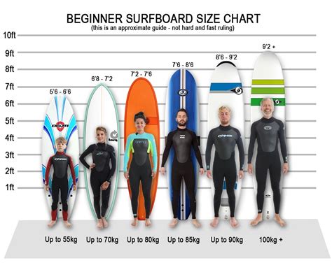 Choosing A Beginners Surfboard