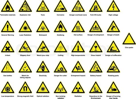 Science Warning Symbols