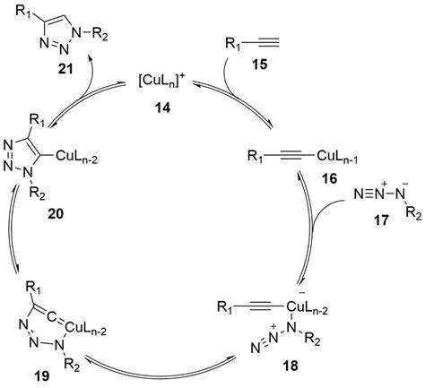 Scheme 7 Copper Catalysed Azide Alkyne Cycloaddition Cuaac Reaction