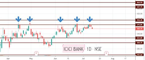 Detailed news, announcements, financial report, company. Indian Stocks listed at NSE / BSE - JMC Finance