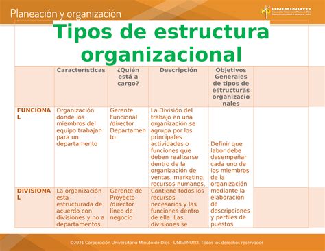 Cuadro Comparativo Estructura Organizacional Y Organigrama Tipos De