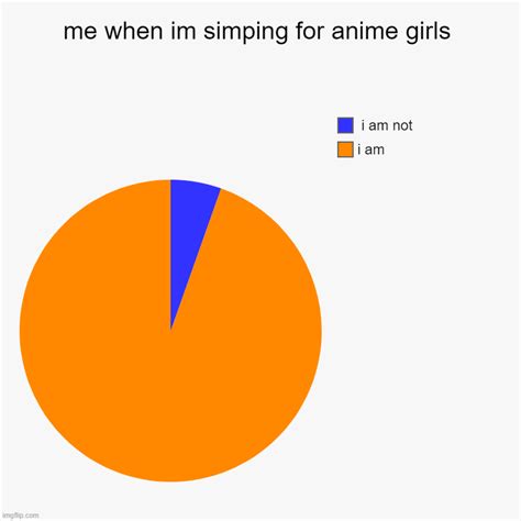 Me When Im Simping For Anime Girls Imgflip
