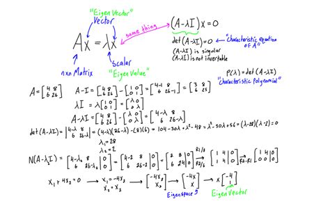 Klausur zur linearen algebra 2. Engineer4Free: The #1 Source for Free Engineering ...