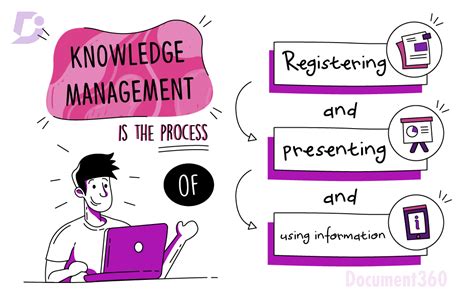 Knowledge Management Process