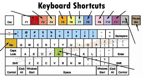 List Of Windows Keyboard Shortcuts