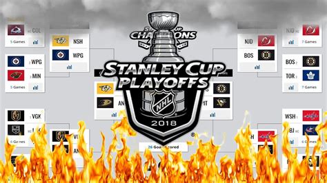 My 2018 Stanley Cup Playoffs Bracket Better Late Then Never Youtube