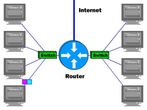 Hub Vs Switch Vs Router Which One Is Right For You Fiber Optic Tech