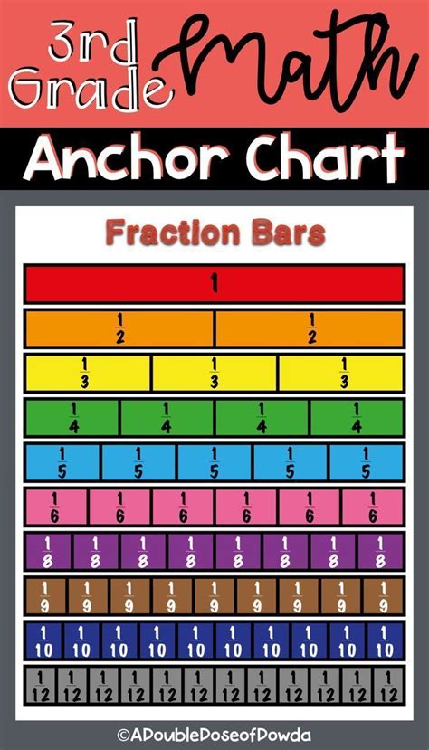 Fraction Bars Anchor Chart Interactive Notebooks Posters Distance