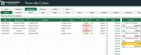 Dashboard Fluxo De Caixa No Excel Montagem Da Planilha Para Mobile Legends