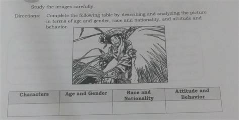 Directions Complete The Following Table By Describing And Analyzing The Picture In Terms Of Age