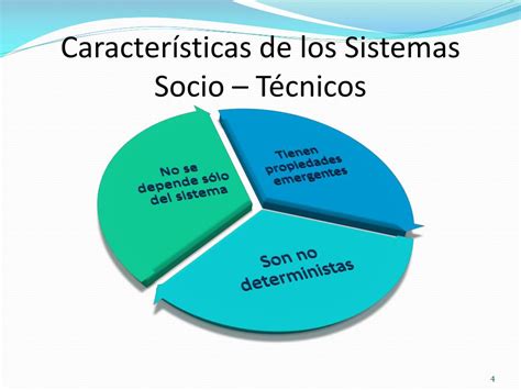 Ppt Sistemas Socio TÉcnicos Powerpoint Presentation Free Download