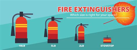 Fire Extinguisher Sizes Chart