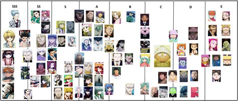 16 One Piece Characters Tier List Tier List Update