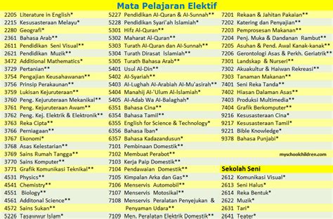 Form a1:applicant information (individual) form a2:applicant information (company)2. Panduan Mengisi Borang Pendaftaran SPM - Calon Sekolah ...