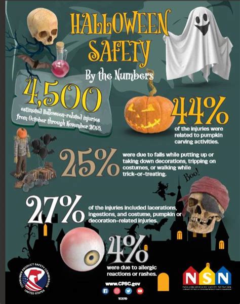 Prevent Terrifying Injuries This Halloween Connecticut Post