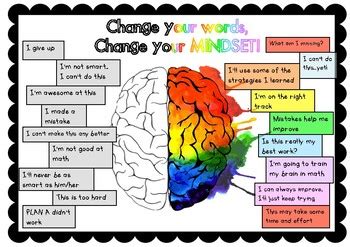 We did not find results for: GROWTH MINDSET BRAIN POSTER! Bright visual Change your ...
