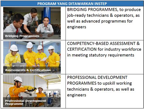 Analyze oil and gas contracts in the global arena. Permohonan Kemasukan INSTEP Petronas Online - Kursus ...