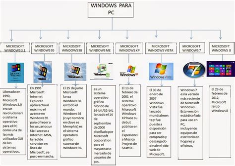 Ediciones De Windows Vista Y Sus Caracteristicas Sbismahydmuffover