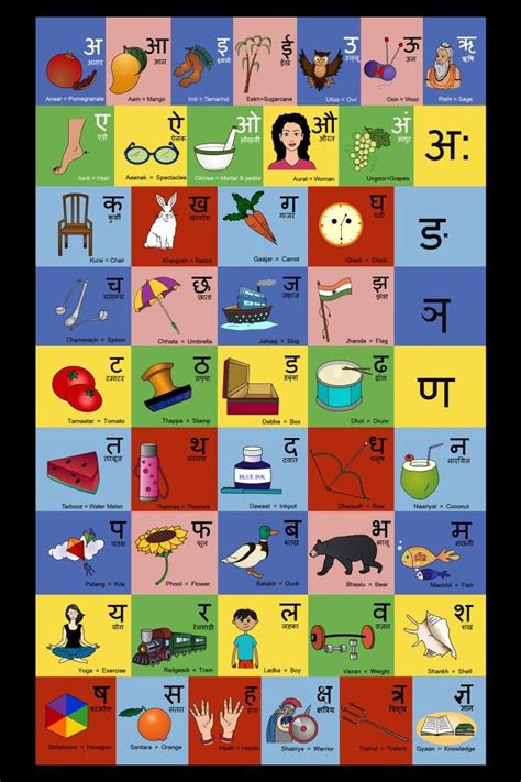 Barakhadi Hindi Chart For Hindi Swar And Vyanjan Chart With Pictures