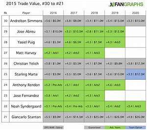 2015 Trade Value 30 To 21 Fangraphs Baseball
