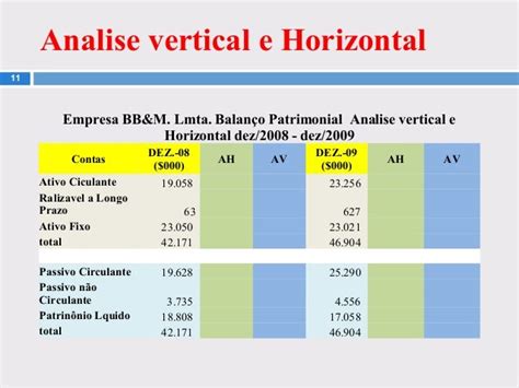 aula 4 analise vertical e horizontal