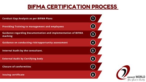 Bifma Certification Consultants In India Ascent World