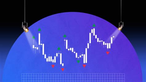 How To Trade Breakouts Using Williams Fractals Learnapp