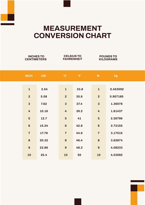 Centimeter To Inches Conversion Table