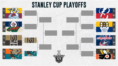 Nhl Playoffs Bracket 2018 Ducks Kings Are Out 14 Teams Left On Road