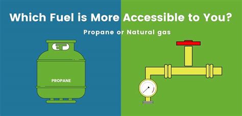 Propane Vs Natural Gas Generators Everything You Need To Know
