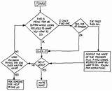 Xkcd How To Troubleshoot Images