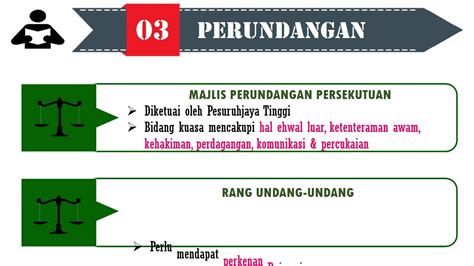 · kepentingan perjanjian persekutuan tanah melayu. SEJARAH TINGKATAN 4 KSSM BAB 5: 5.3 CIRI-CIRI PERSEKUTUAN ...