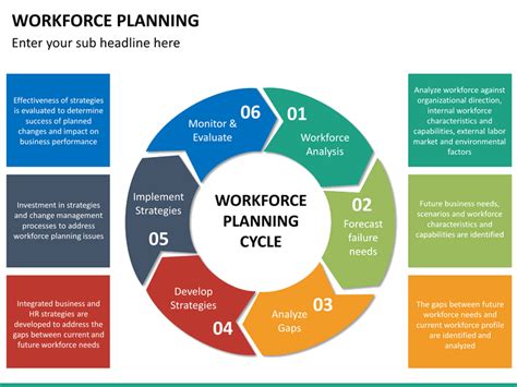 Workforce Planning Powerpoint Template Sketchbubble