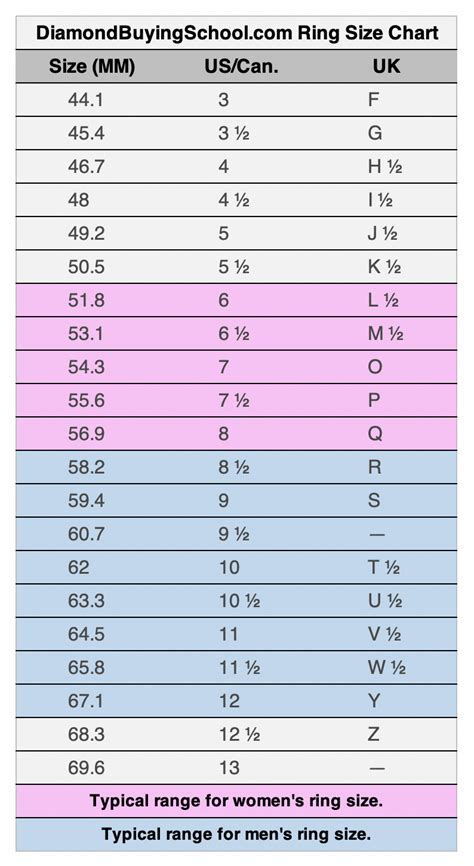 How To Measure Ring Size In Inches Ring Size Chart