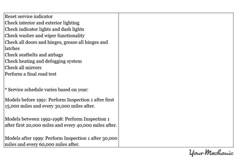 The car tells you when it needs service. Bmw Service Intervals - Optimum BMW